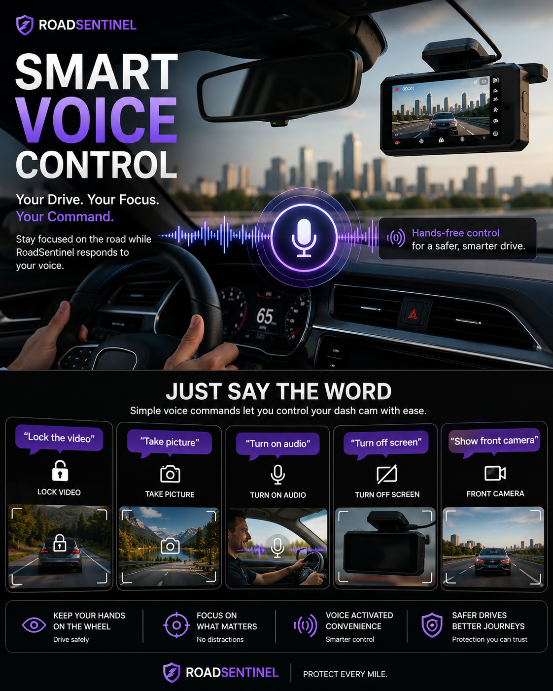 F77 Dual 4K Dash Cam                      -Dual 4k Recording                            -Voice Control                                 -STARVIS Night Vision                      -GPS                                                -5.8GHz WiFi