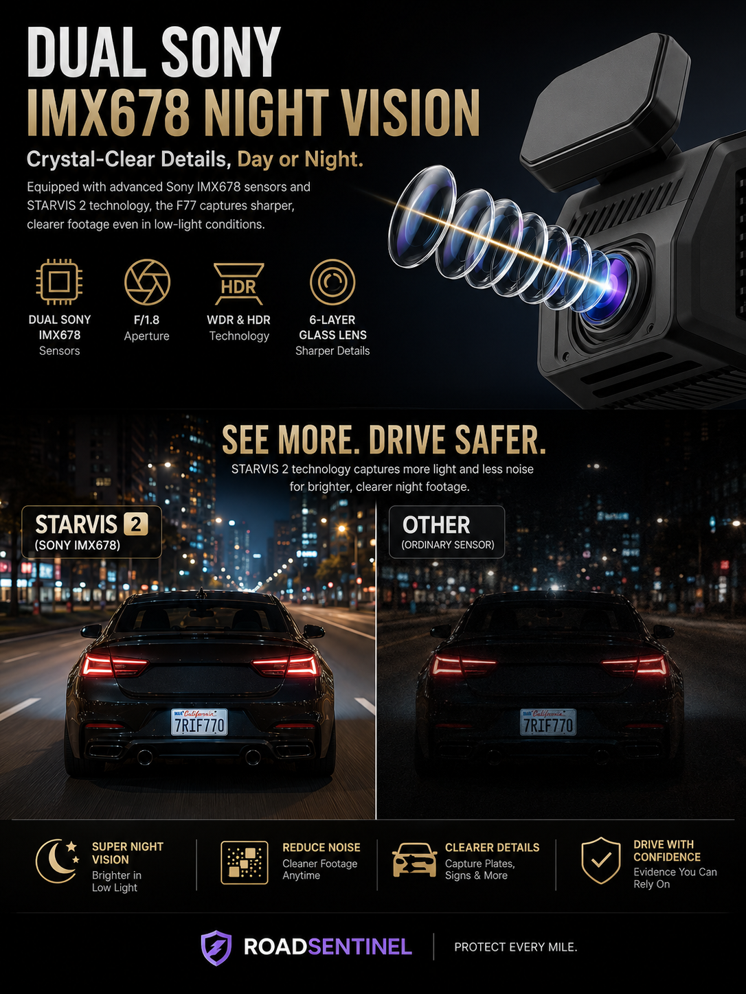 F77 Dual 4K Dash Cam                      -Dual 4k Recording                            -Voice Control                                 -STARVIS Night Vision                      -GPS                                                -5.8GHz WiFi